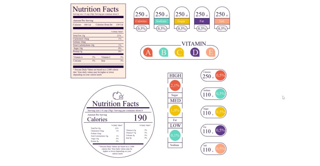food label display calorie value